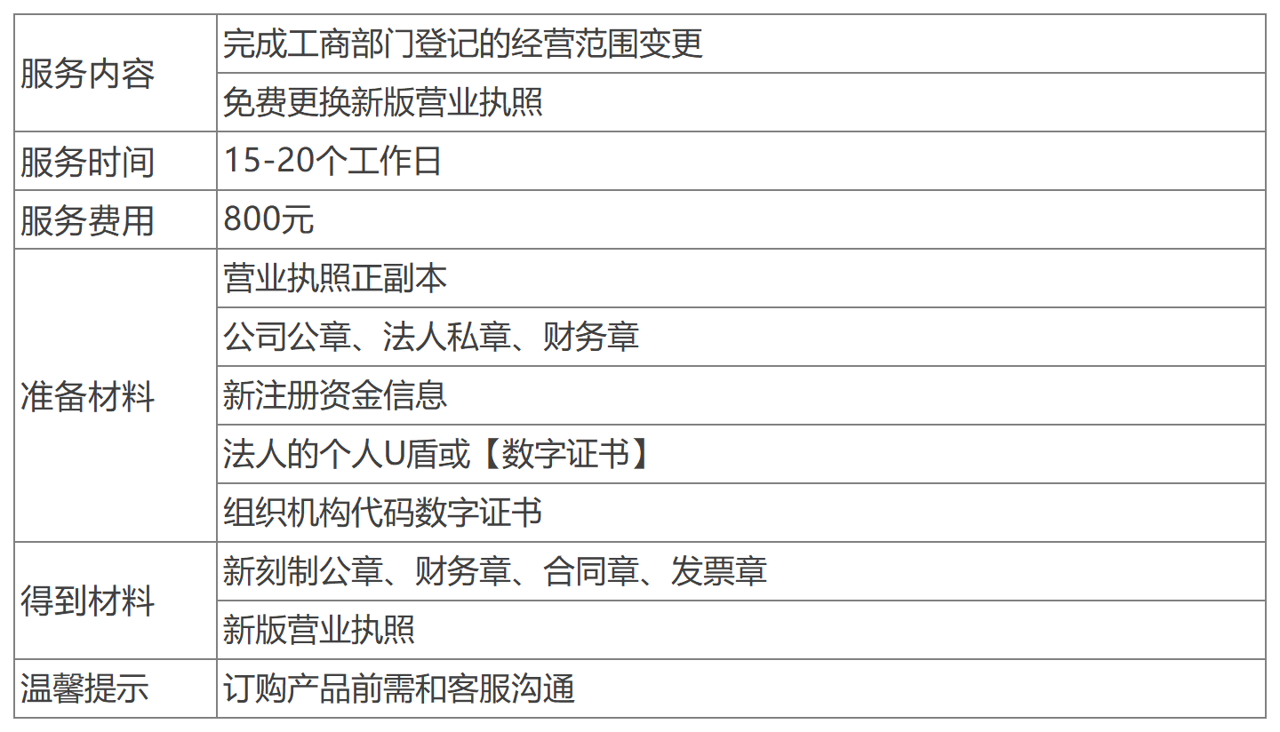 深圳公司经营范围变更.png