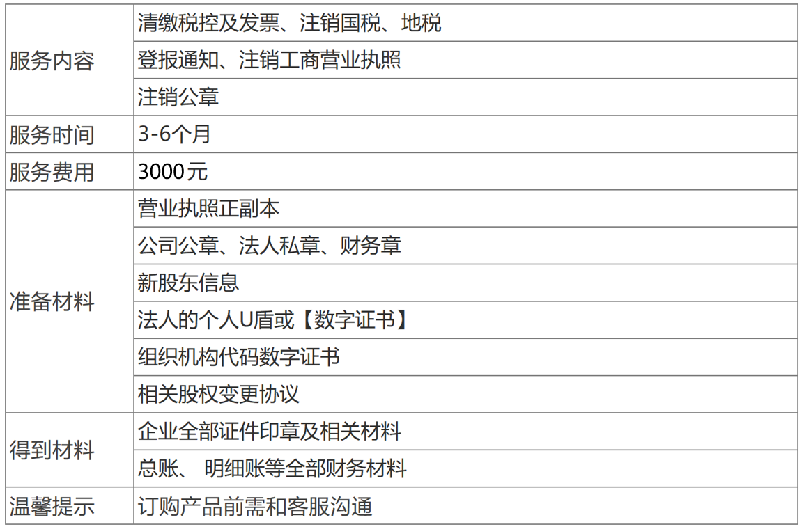 深圳内资公司注销